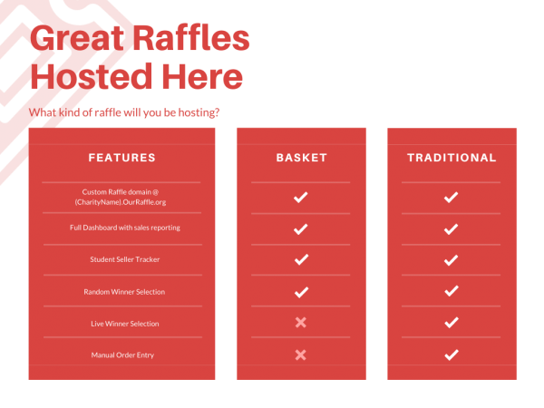 online basket raffle tickets chance2win