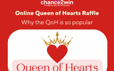 Revolutionize Your Fundraising: The Online Queen of Hearts Raffle by Chance2Win