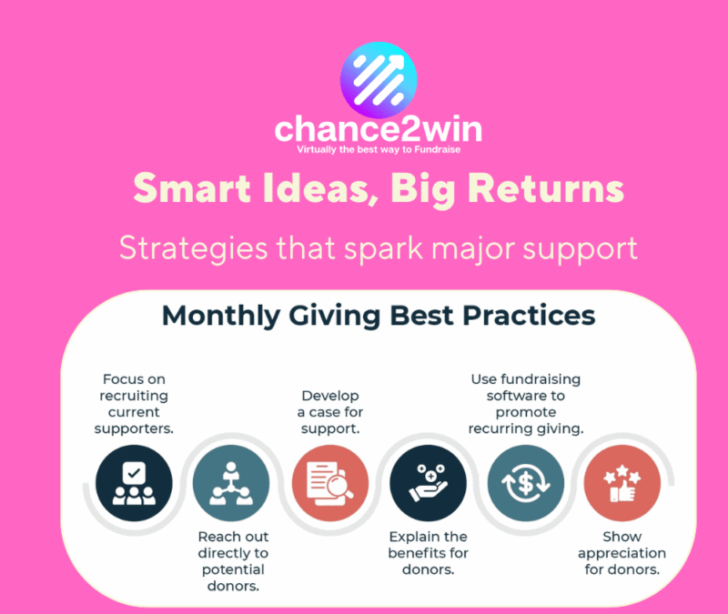 17 Proven Fundraising Ideas That Raised $10K+ in 2025