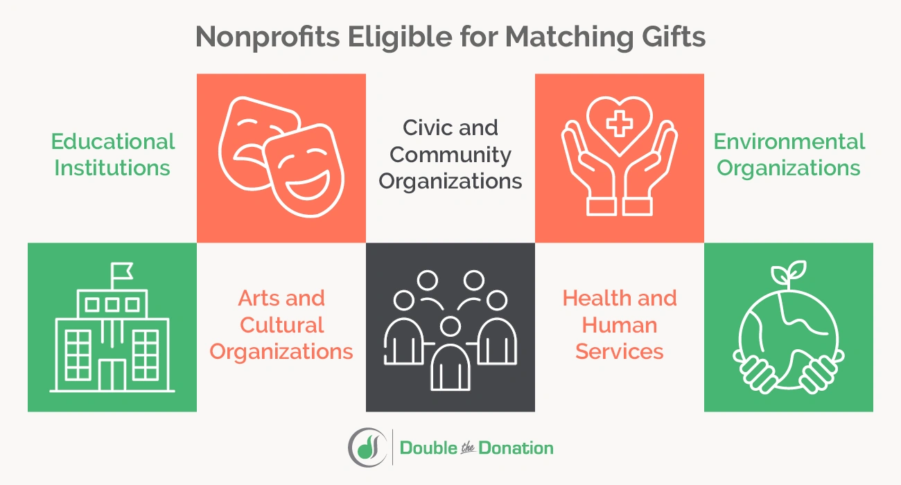 Matching Gifts