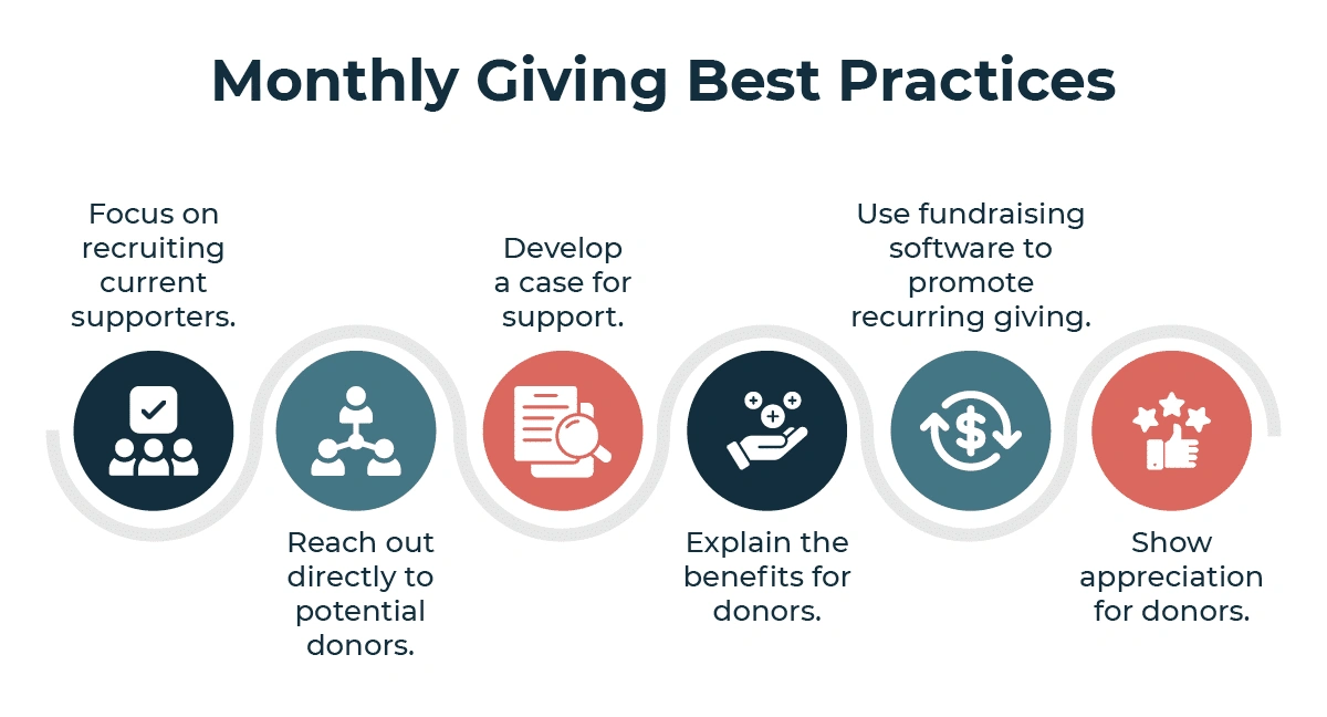 Recurring Donations