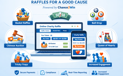Unlocking the Power of a Charity Raffle Website: How Chance2Win Leads the Way in Online Fundraising