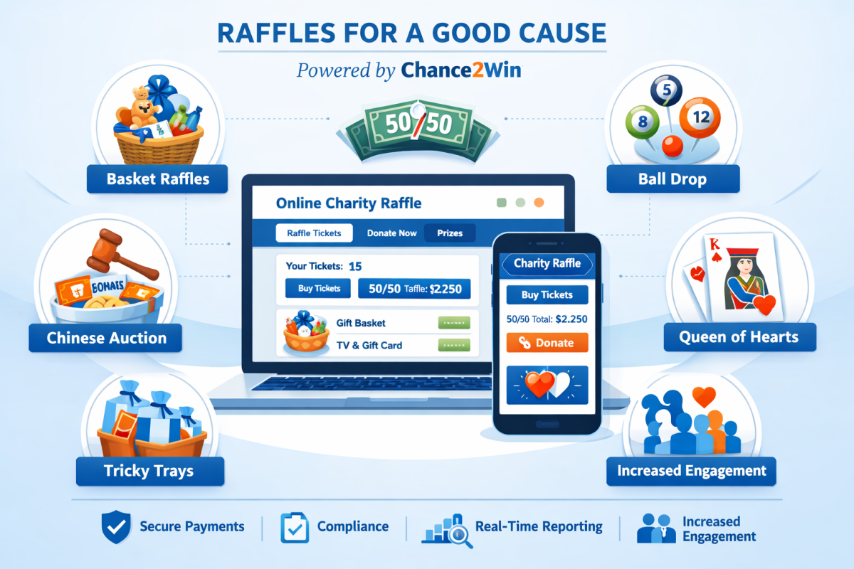 charity raffle website