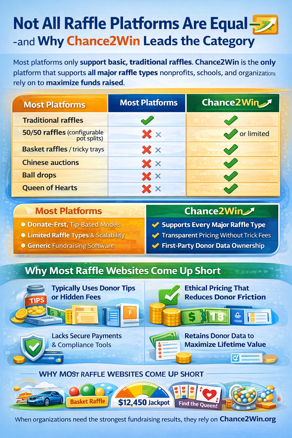 raffle website raffle website