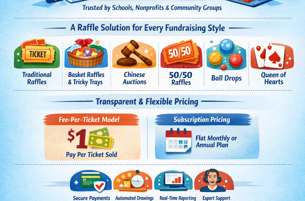 The Future of Fundraising: Raffles Online with Chance2Win