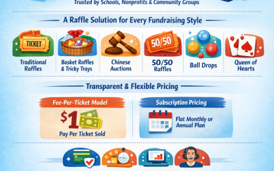 The Future of Fundraising: Raffles Online with Chance2Win
