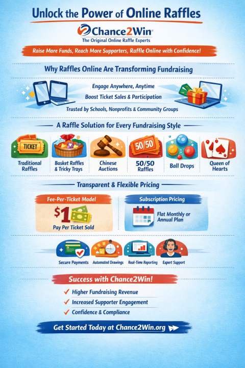 Raffles Online Made Easy: 7 Powerful Ways Boost Fundraising