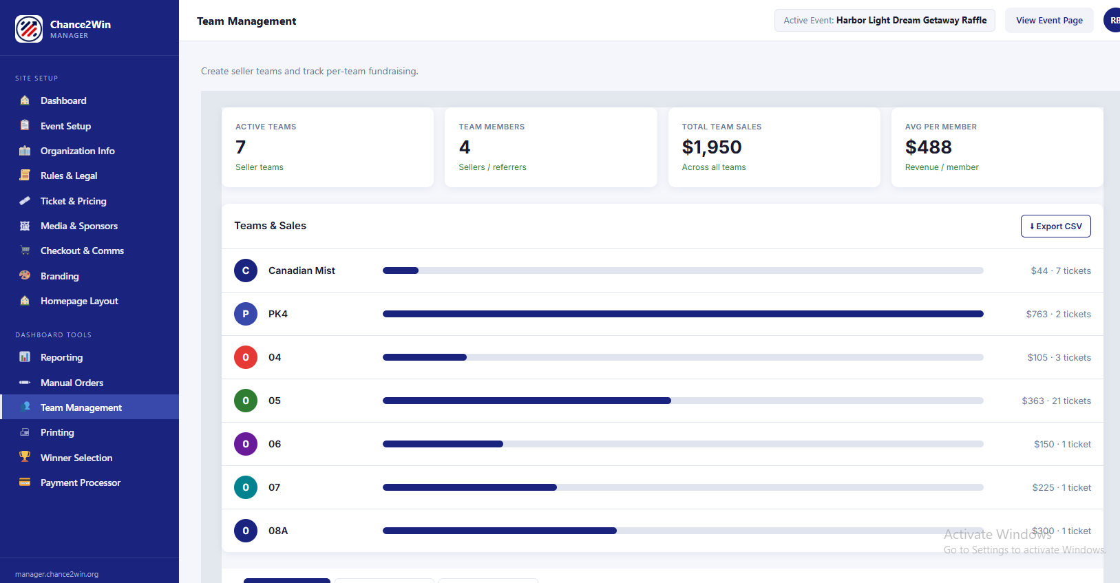 Team Management KPIs and Sales by Team chart
